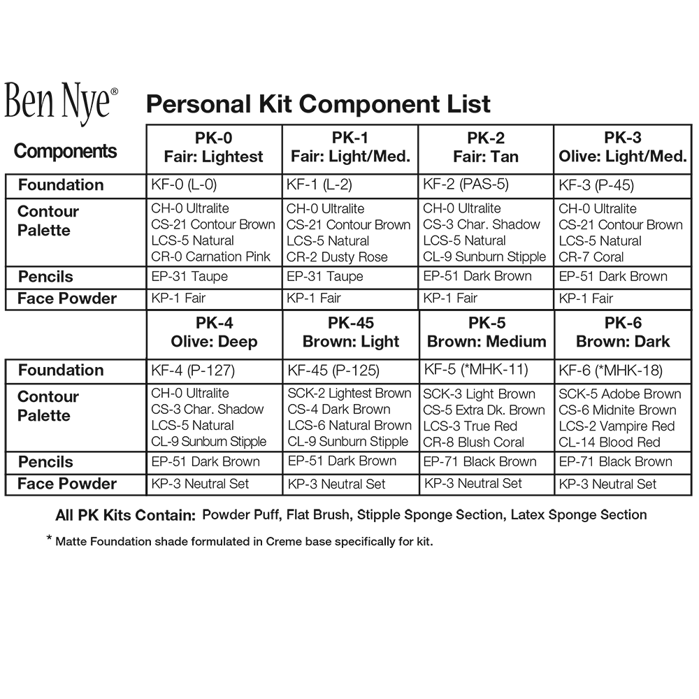 A list of what is included in each of the Ben Nye personal makeup kits.