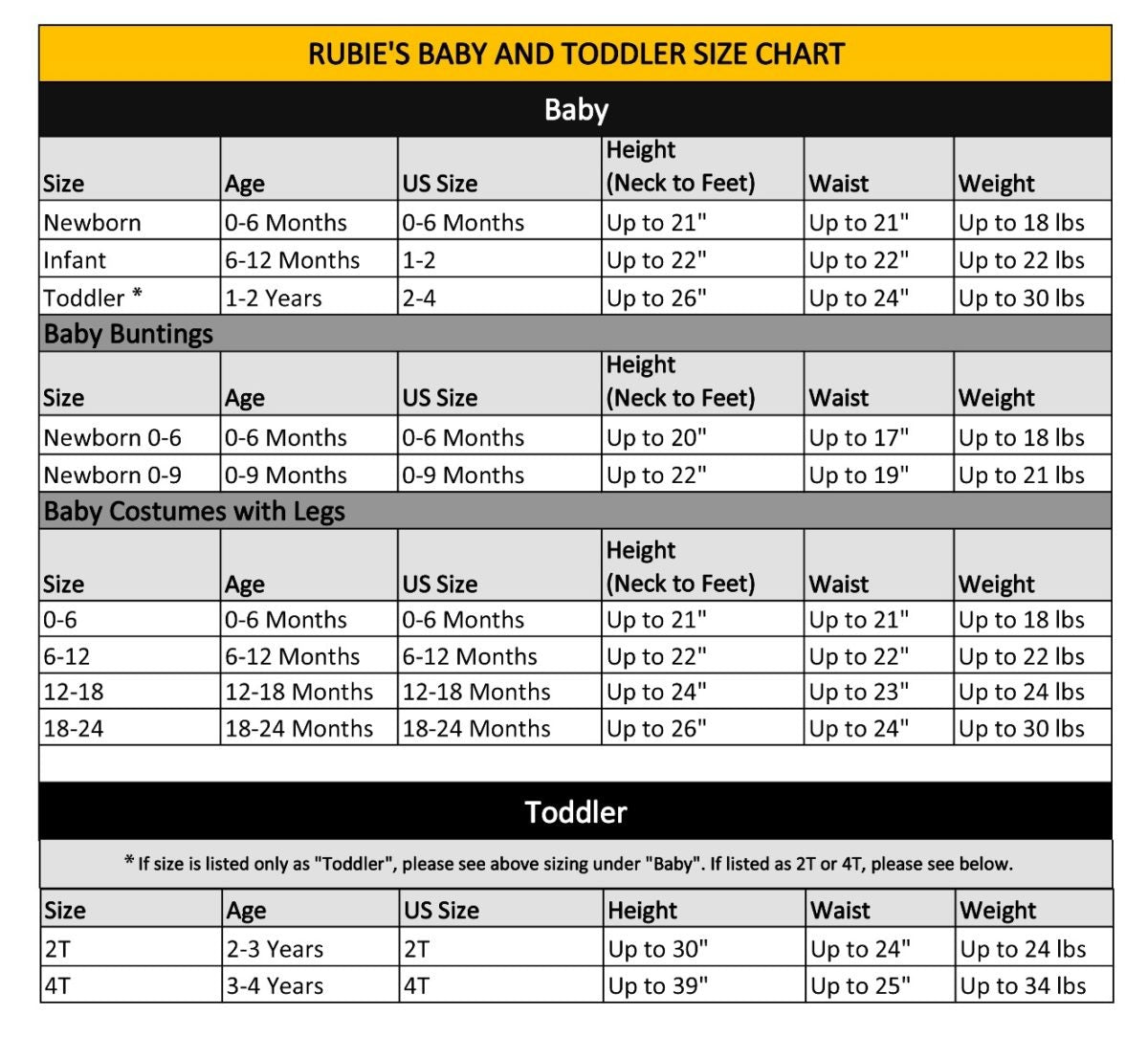 Toddler Blue Costume (Blue's Clues)